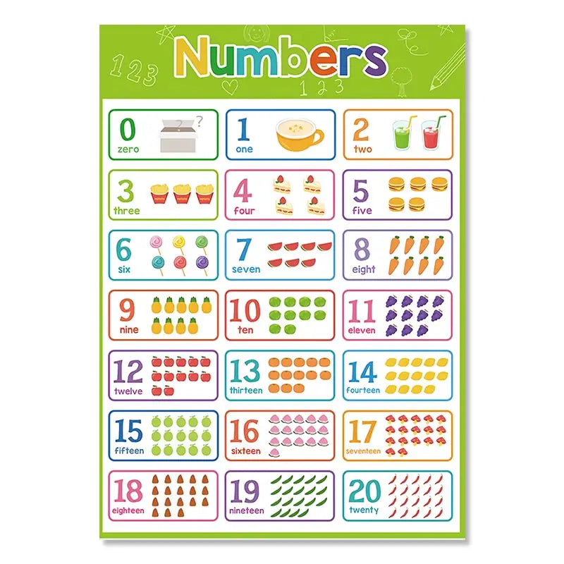Kids Education Canvas Wall Art