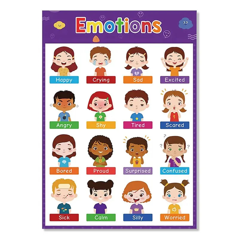 Kids Education Canvas Wall Art