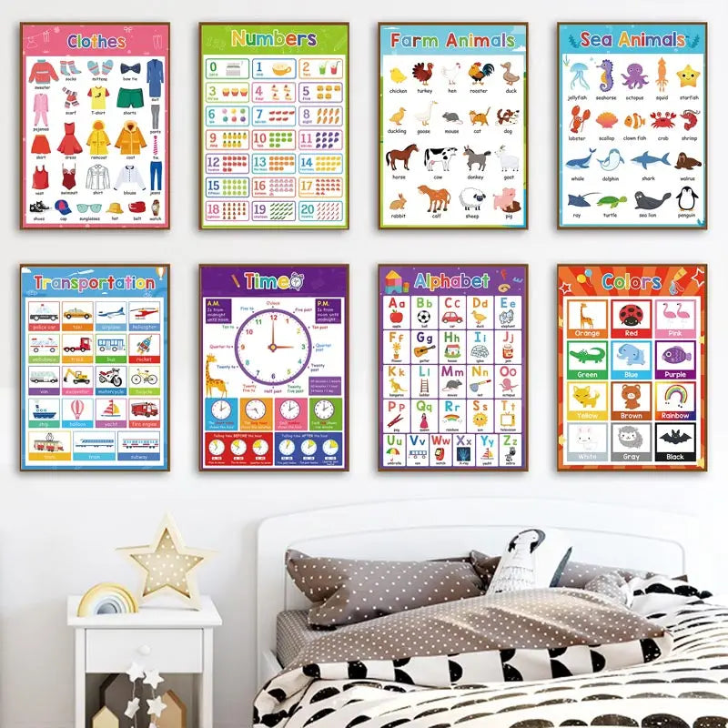 Kids Education Canvas Wall Art