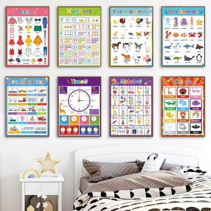 Kids Education Canvas Wall Art