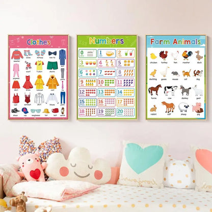 Kids Education Canvas Wall Art