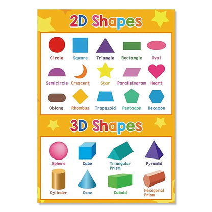 Kids Education Canvas Wall Art