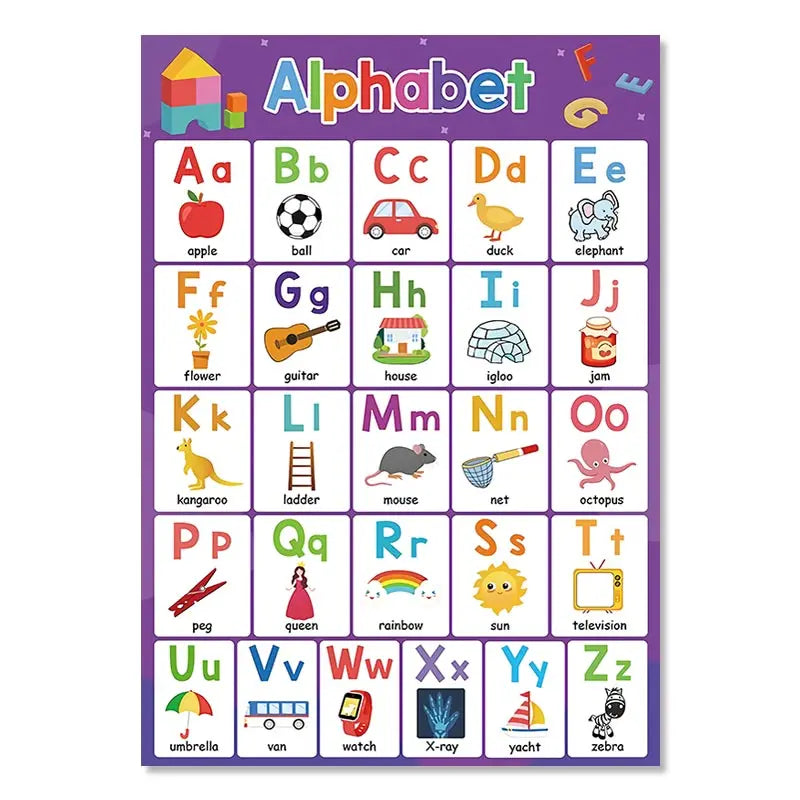 Kids Education Canvas Wall Art