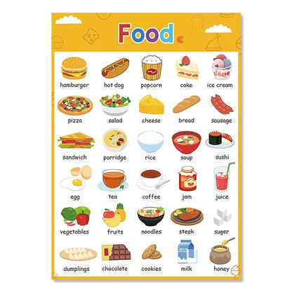 Kids Education Canvas Wall Art