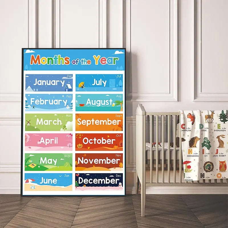 Kids Education Canvas Wall Art