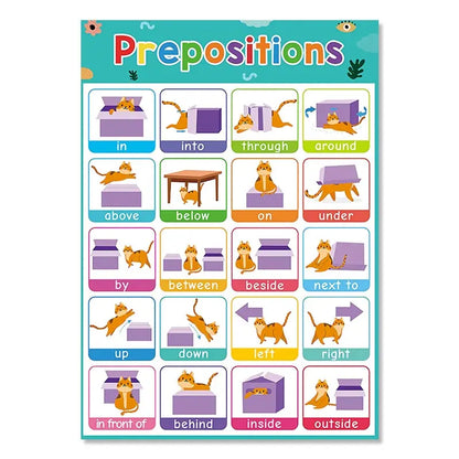 Kids Education Canvas Wall Art