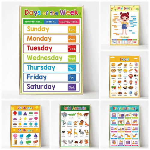 Kids Education Canvas Wall Art