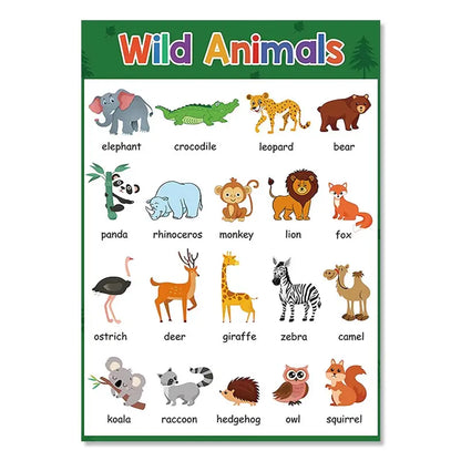 Kids Education Canvas Wall Art