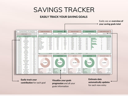 Budget Savings Tracker - INSTANT DOWNLOAD